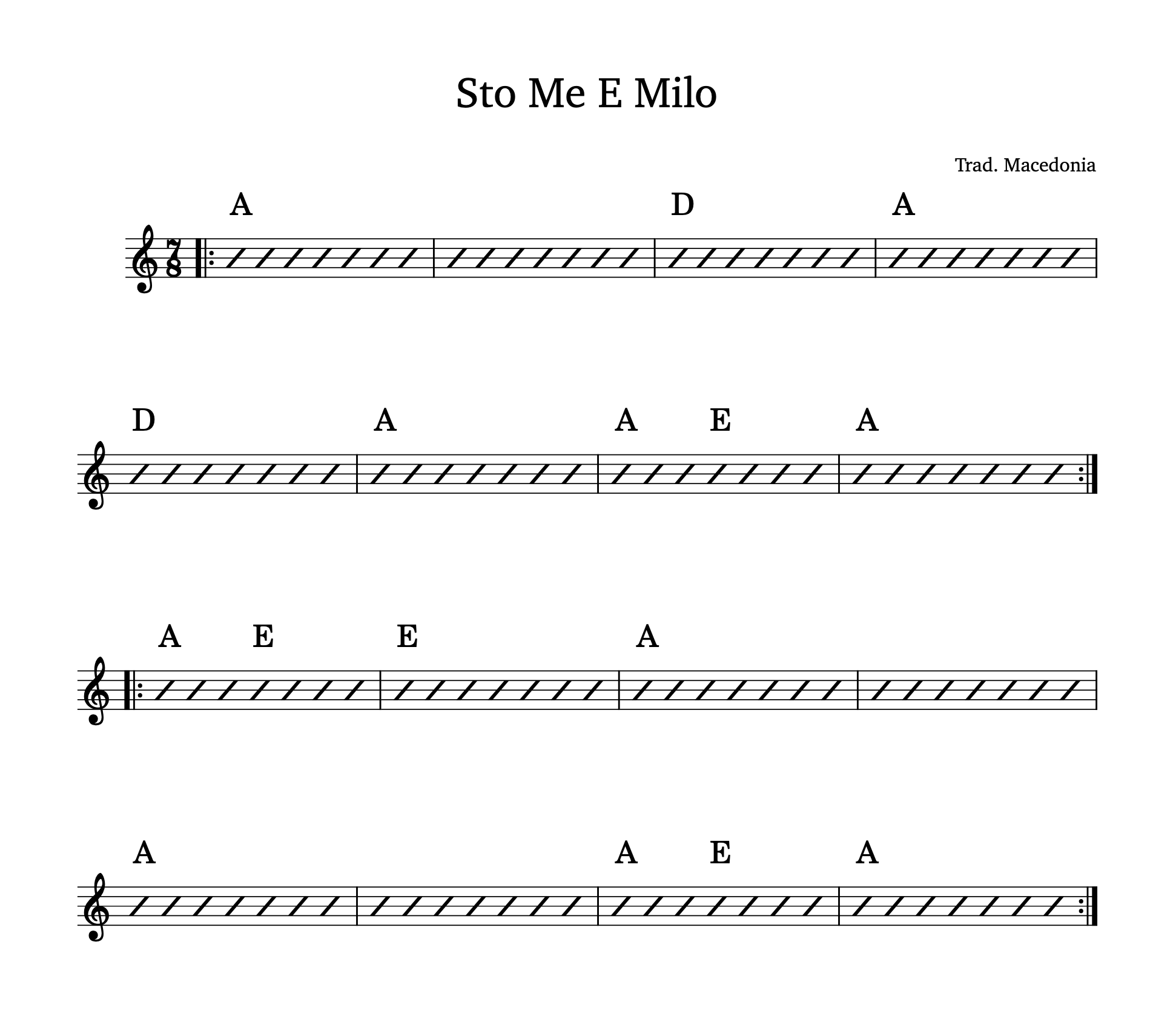Chord diagram for Sto Me E Milo